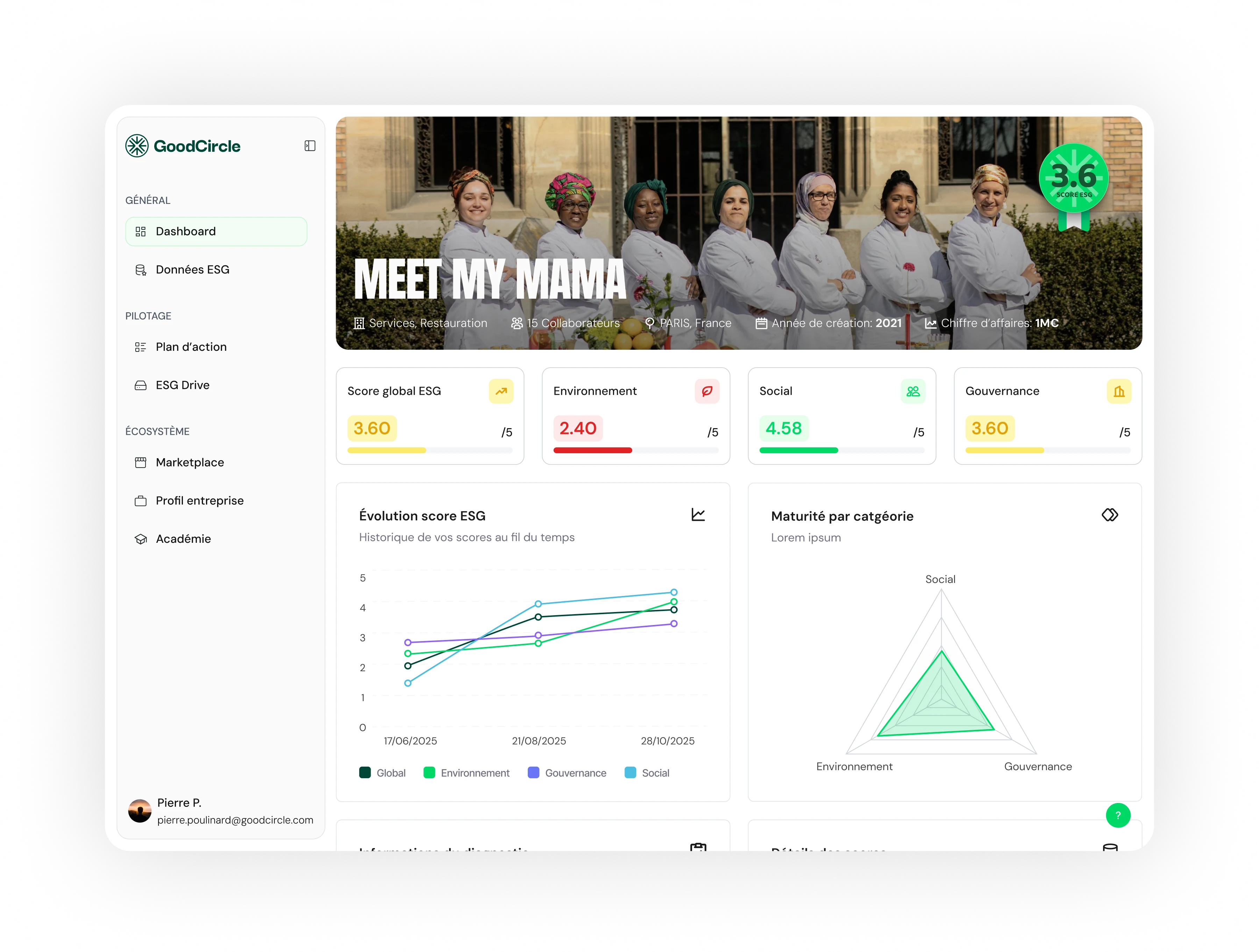 Aperçu de la plateforme GoodCircle