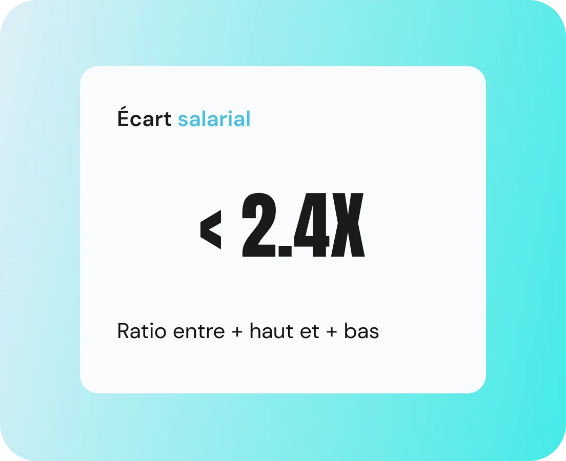 Score de maturité ESG