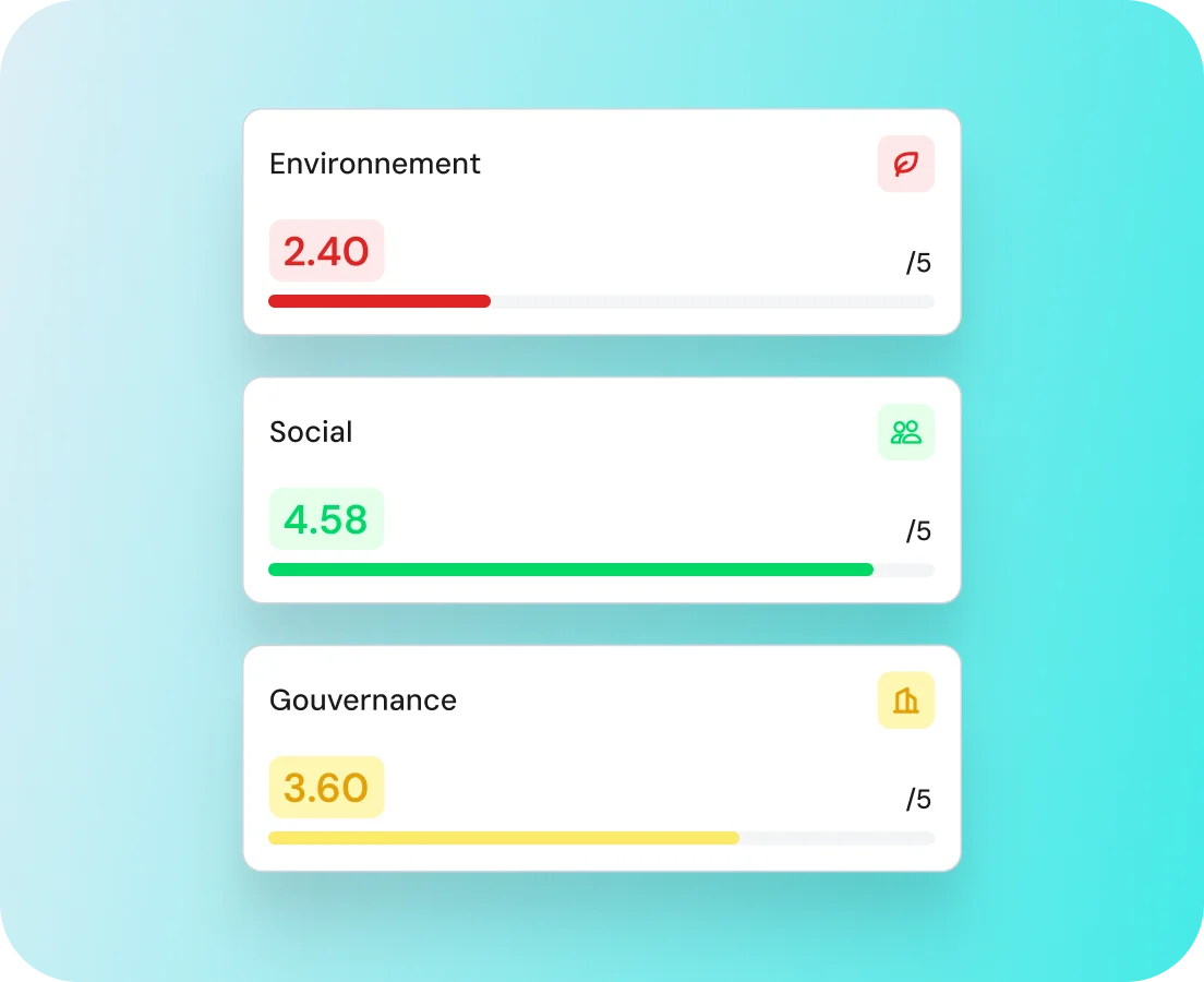 Score de maturité ESG