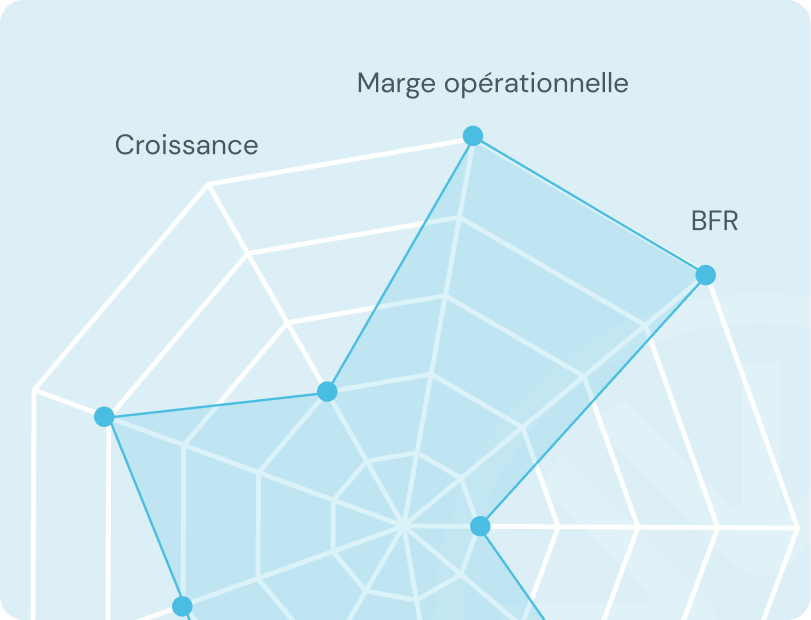 Benchmark performance économique