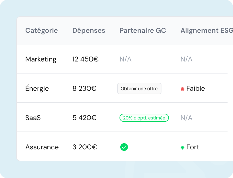 Moteur d'optimisation intelligent