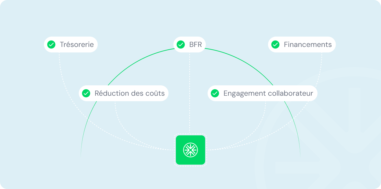 360° Business Pulse