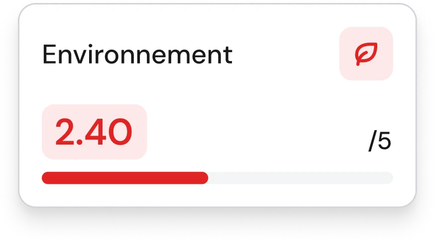 Environnement Score
